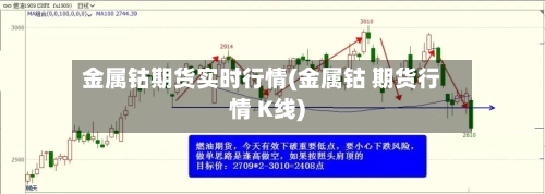 金属钴期货实时行情(金属钴 期货行情 K线)-第3张图片