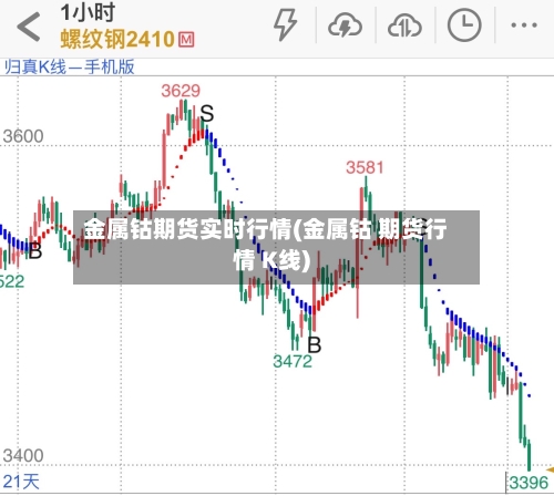 金属钴期货实时行情(金属钴 期货行情 K线)