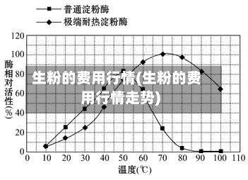 生粉的费用行情(生粉的费用行情走势)