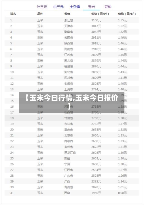 【玉米今曰行情,玉米今日报价】