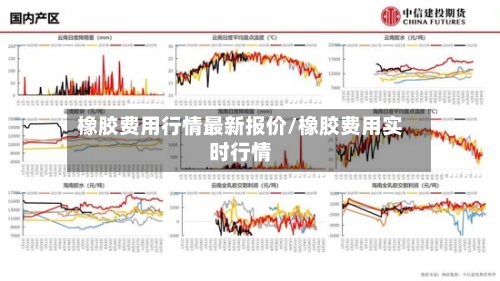 橡胶费用行情最新报价/橡胶费用实时行情-第3张图片