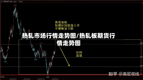 热轧市场行情走势图/热轧板期货行情走势图