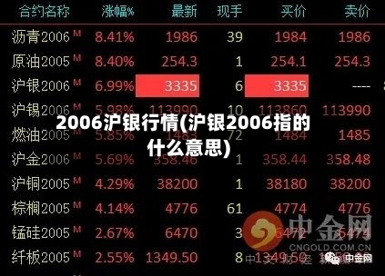 2006沪银行情(沪银2006指的什么意思)