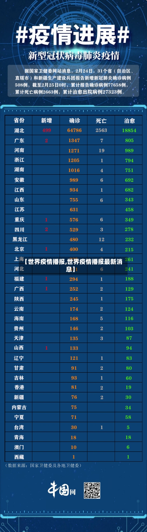 【世界疫情播报,世界疫情播报最新消息】