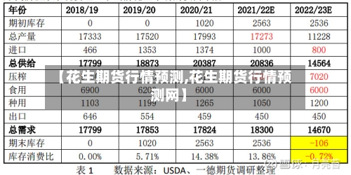【花生期货行情预测,花生期货行情预测网】-第2张图片