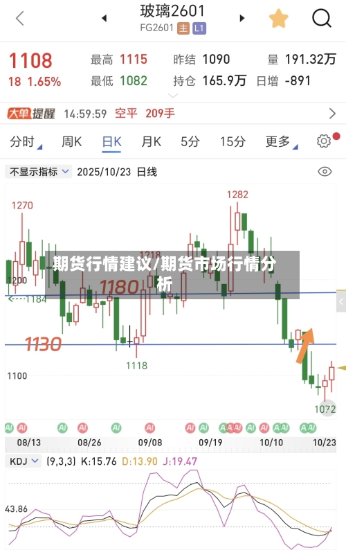 期货行情建议/期货市场行情分析