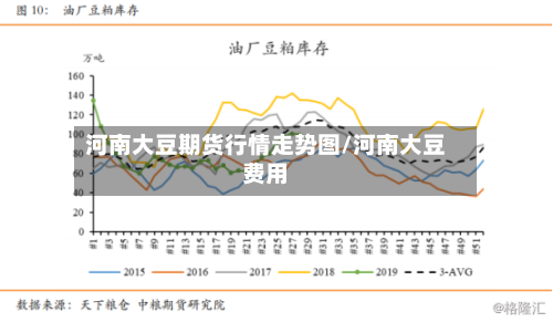 河南大豆期货行情走势图/河南大豆费用-第3张图片