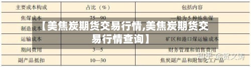 【美焦炭期货交易行情,美焦炭期货交易行情查询】