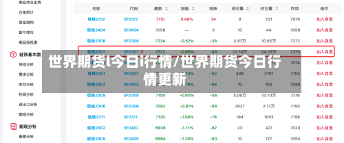 世界期货l今日i行情/世界期货今日行情更新-第3张图片