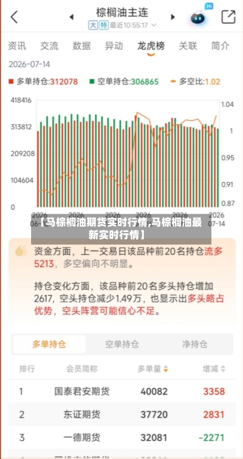 【马棕榈油期货实时行情,马棕榈油最新实时行情】-第2张图片