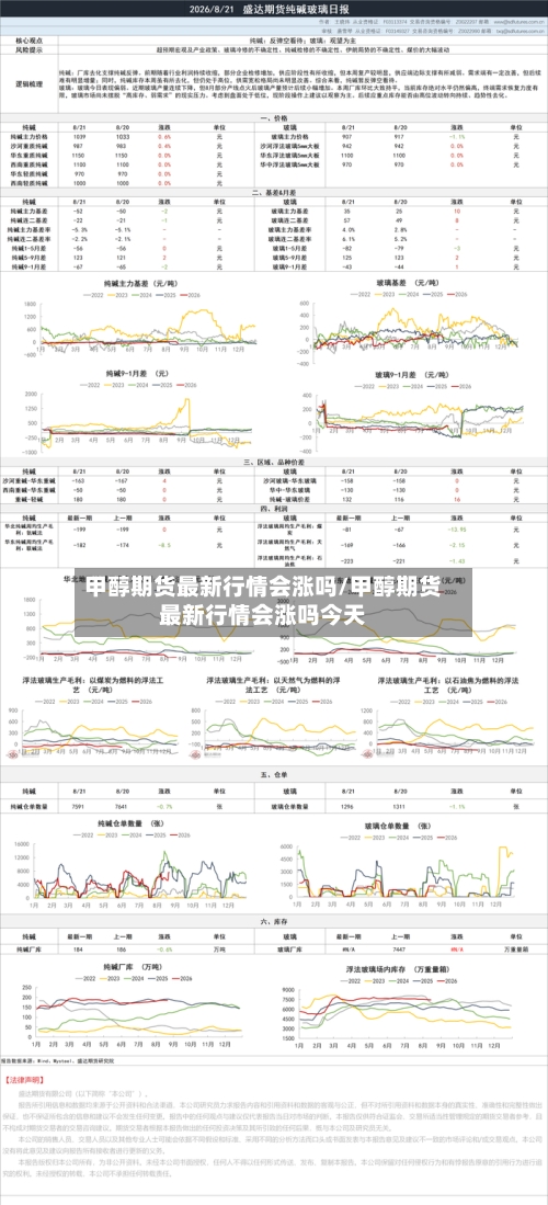 甲醇期货最新行情会涨吗/甲醇期货最新行情会涨吗今天-第2张图片