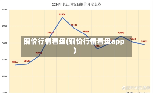铜价行情看盘(铜价行情看盘app)-第3张图片