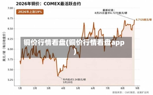 铜价行情看盘(铜价行情看盘app)-第2张图片