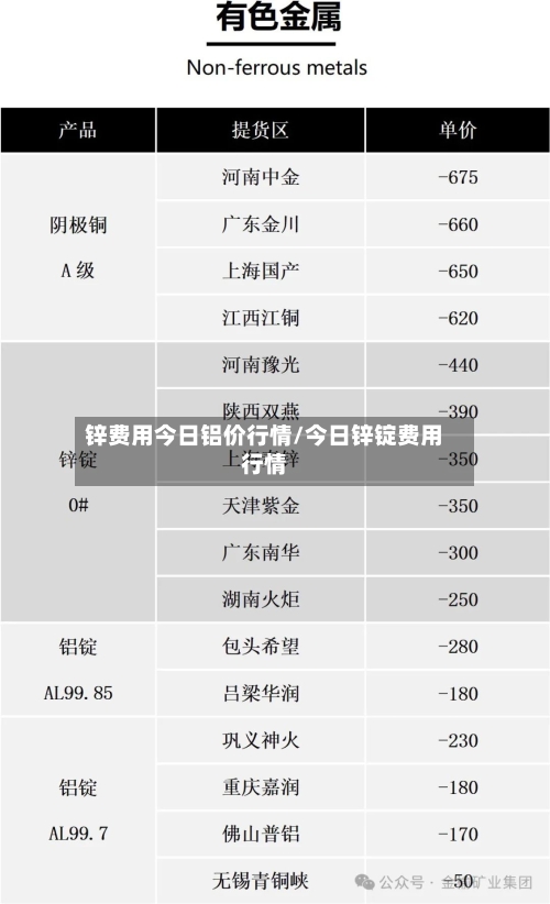 锌费用今日铝价行情/今日锌锭费用行情