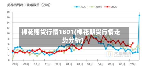 棉花期货行情1801(棉花期货行情走势分析)-第2张图片