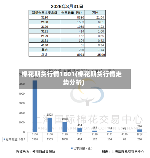 棉花期货行情1801(棉花期货行情走势分析)