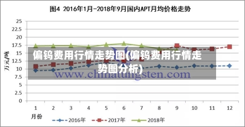 偏钨费用行情走势图(偏钨费用行情走势图分析)-第2张图片