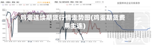 鸡蛋连续期货行情走势图(鸡蛋期货费用主连)-第2张图片