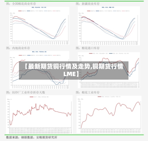 【最新期货铜行情及走势,铜期货行情LME】-第2张图片