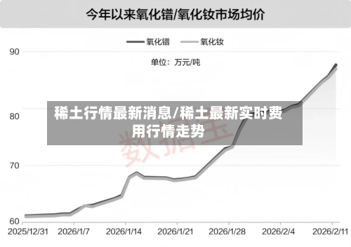 稀土行情最新消息/稀土最新实时费用行情走势-第3张图片