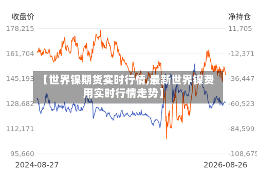 【世界镍期货实时行情,最新世界镍费用实时行情走势】