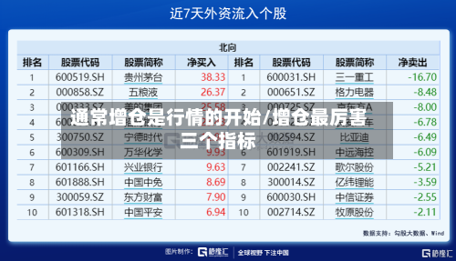 通常增仓是行情的开始/增仓最厉害三个指标