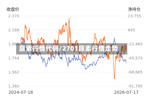 尿素行情代码/2701尿素行情走势