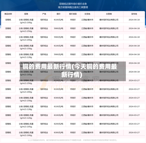 铜的费用最新行情(今天铜的费用最新行情)