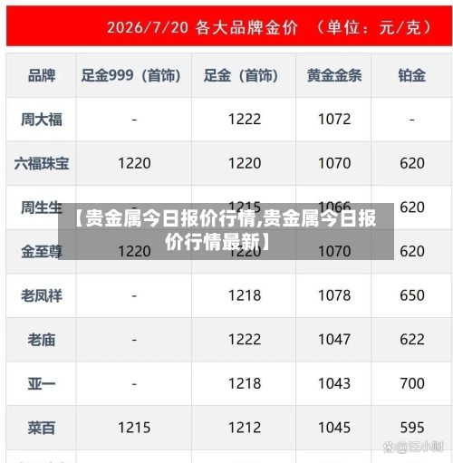 【贵金属今日报价行情,贵金属今日报价行情最新】