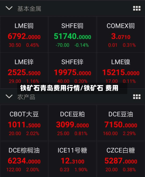 铁矿石青岛费用行情/铁矿石 费用-第2张图片
