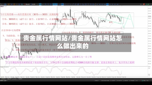 贵金属行情网站/贵金属行情网站怎么做出来的