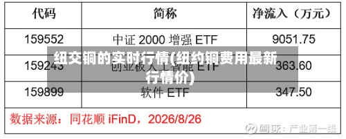 纽交铜的实时行情(纽约铜费用最新行情价)