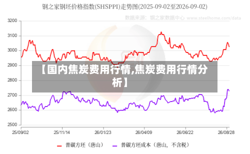 【国内焦炭费用行情,焦炭费用行情分析】