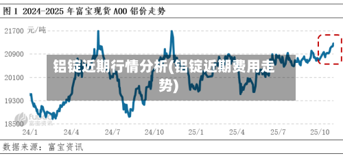 铝锭近期行情分析(铝锭近期费用走势)