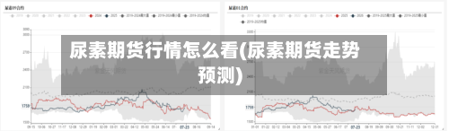 尿素期货行情怎么看(尿素期货走势预测)
