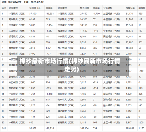 棉纱最新市场行情(棉纱最新市场行情走势)-第3张图片