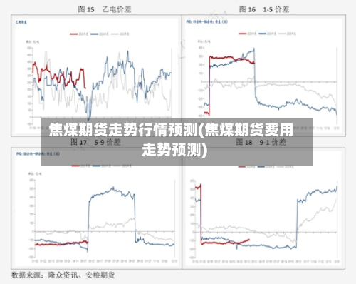 焦煤期货走势行情预测(焦煤期货费用走势预测)