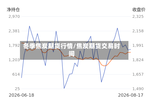 冬季焦炭期货行情/焦炭期货交易时间
