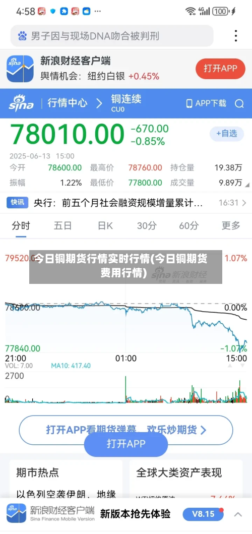 今日铜期货行情实时行情(今日铜期货费用行情)