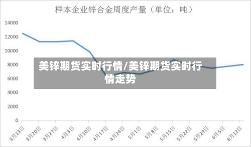 美锌期货实时行情/美锌期货实时行情走势-第3张图片