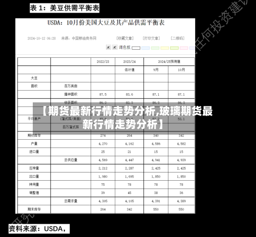 【期货最新行情走势分析,玻璃期货最新行情走势分析】