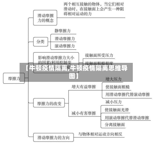 【牛顿疫情隔离,牛顿疫情隔离思维导图】
