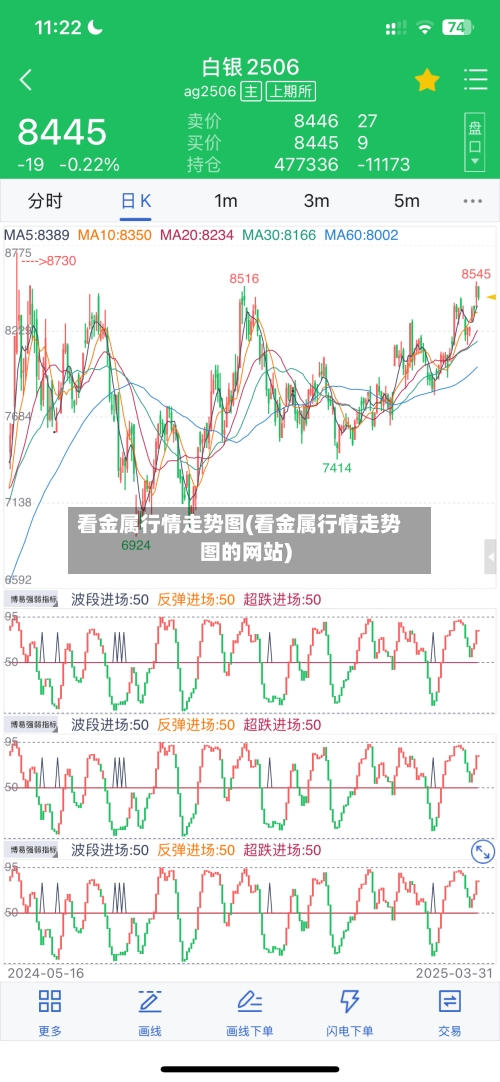 看金属行情走势图(看金属行情走势图的网站)