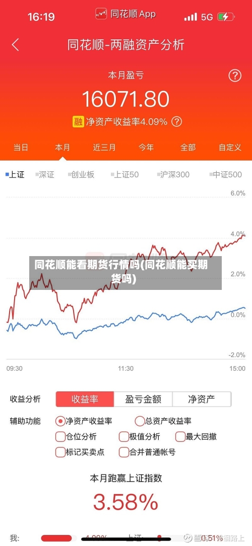 同花顺能看期货行情吗(同花顺能买期货吗)