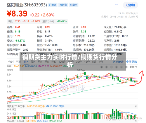 铜期货主力实时行情/铜期货行情分析-第2张图片