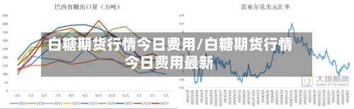 白糖期货行情今日费用/白糖期货行情今日费用最新