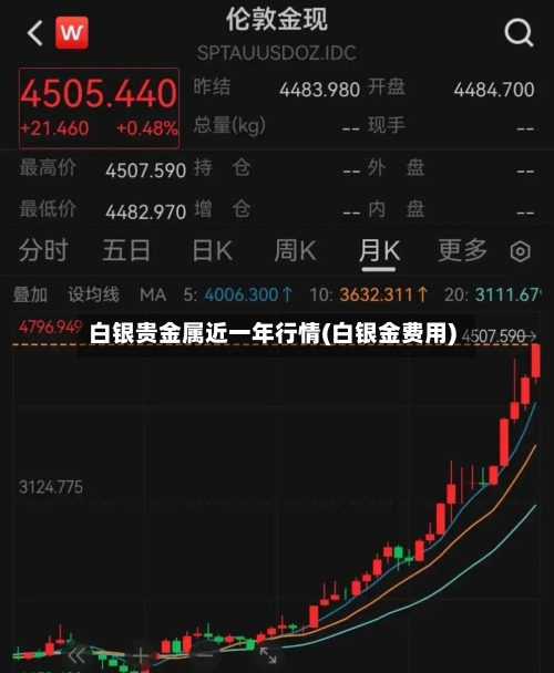 白银贵金属近一年行情(白银金费用)-第2张图片