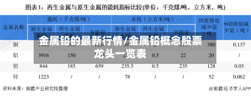 金属铅的最新行情/金属铅概念股票龙头一览表