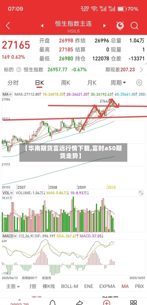 【华南期货富远行情下载,富时a50期货走势】-第2张图片