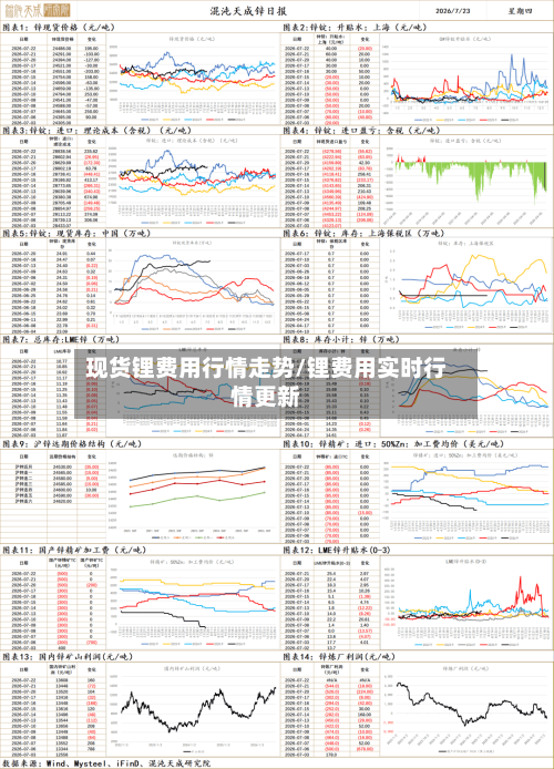 现货锂费用行情走势/锂费用实时行情更新-第3张图片